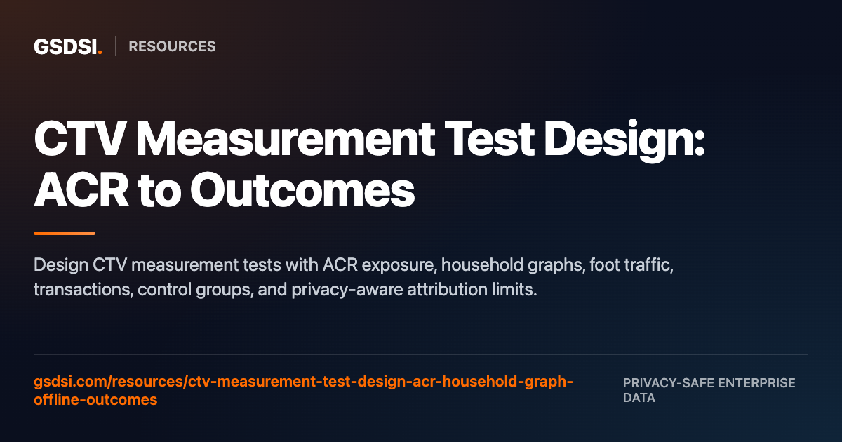 CTV Measurement Test Design: ACR, Household Graphs, and Offline Outcomes